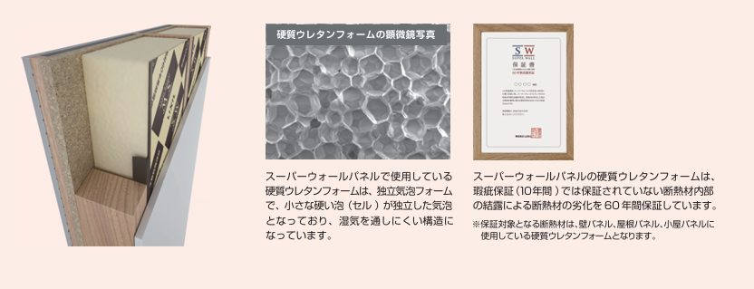 60年無結露保証 60年無結露保証